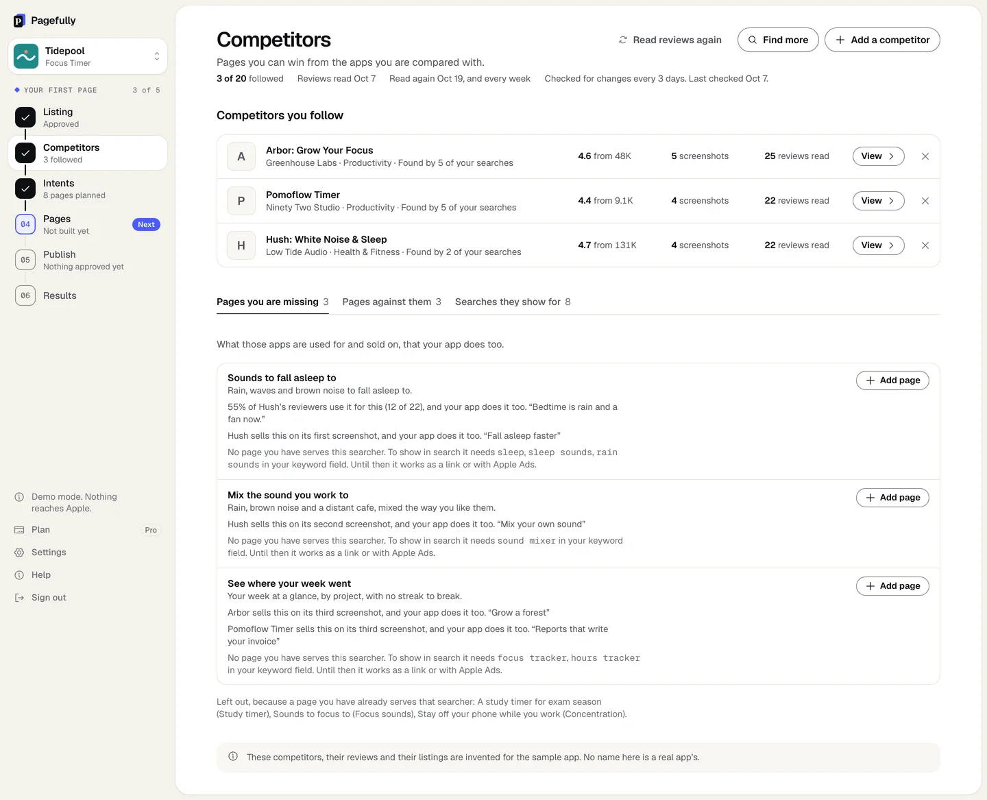 The Competitors screen: 3 of 20 followed, the buttons Read reviews again, Find more and Add a competitor, three rows under Competitors you follow with View, and the tabs Pages you are missing 3, Pages against them 3, Searches they show for 8, each with Add page