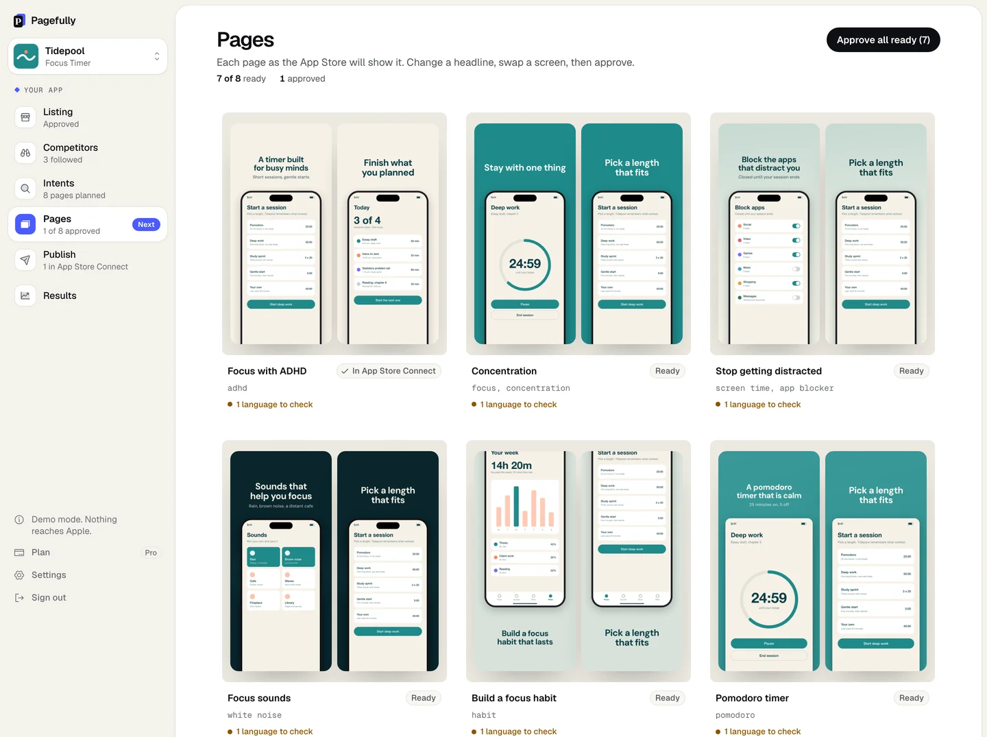 Pagefully's Pages grid for a sample app: six pages, each shown as its first two screenshots with a new headline, one marked In App Store Connect and the rest Ready