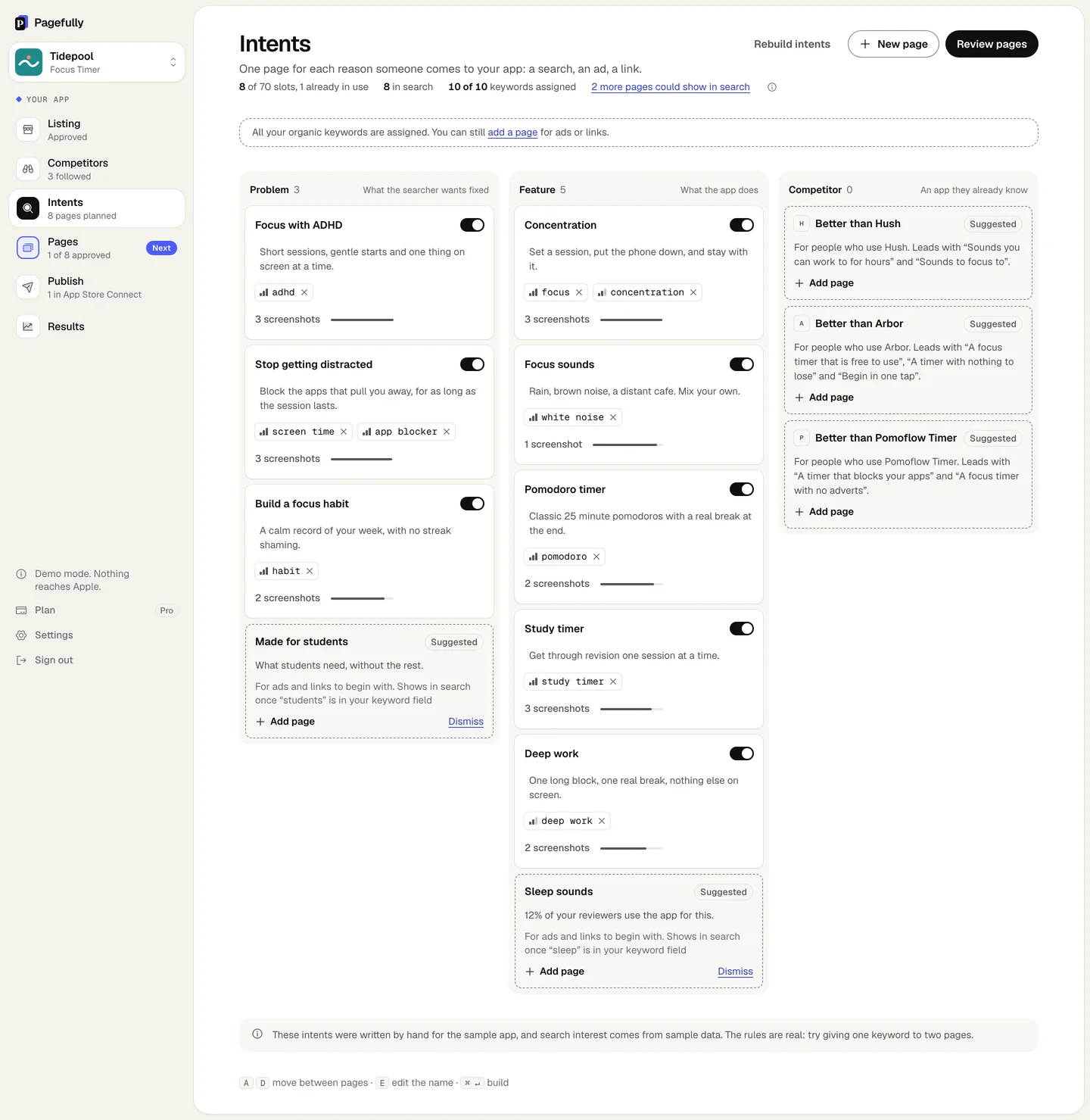 The planned pages for a sample app, in three columns: problems the searcher wants fixed, features the app does, and competitor pages, each with its keywords and screenshot count
